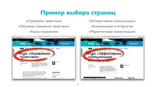 Пример выбора страниц
22
«Управление проектами»
«Маркетинговые коммуникации»
«Обучение управление проектами»
«Курсы управления»
«Коммуникации в интернете»
«Интерактивные коммуникации»
 