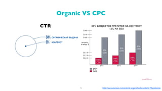 Organic VS CPC
5 http://www.seonews.ru/events/ctr-organicheskoi-vidachi-94-protsenta
CTR
 