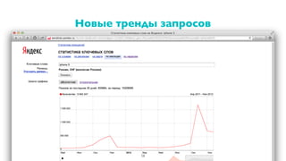 Новые тренды запросов
58
 