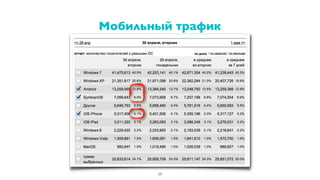 Мобильный трафик
59
 