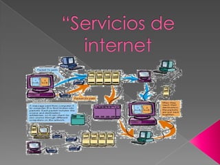 “Servicios de internet 