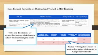 SEO – The Resources
+Experienced Strategist
 