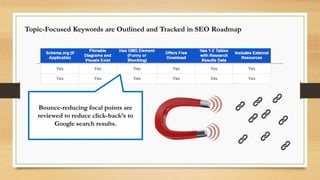 SEO Does Translate into Revenue
 