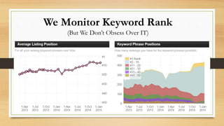 Strategy Items are Moved to a Project Management System or Google Sheets
Webmaster list example 
Other lists include:
Content strategy
Relationship / link strategy
Social media strategy
Online reputation
 