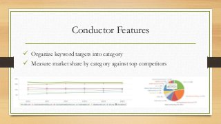 Conductor Features
 Organize keyword targets into category
 Measure market share by category against top competitors
 