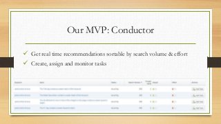 Our MVP: Conductor
 Get real time recommendations sortable by search volume & effort
 Create, assign and monitor tasks
 