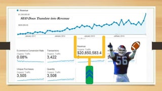 ROI-Driven at My Core
 