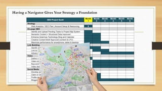 What is SEO? – The FACTS
 