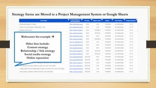 What is SEO Roadmap About?
Self-Reliance
Return on Investment
Freedom
 