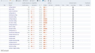 Keyword Supremacy - Suggest Scraper
 