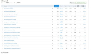 http://gh-export.us/lsi_tool/
 