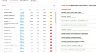 SEO Content Machine
 