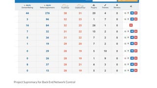 PPC Tools
 