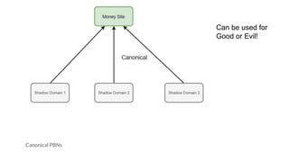 Conversion Rate Optimization
 