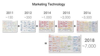 I am only showing Tools I have used in the last
6 - 12 months. There are many 100�s or 1000�s
of SEO tools that could/shou...