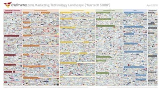 SEO Tools & Tactics
? Keyword Research Tools
? On Page SEO Tools
? Off Page SEO Tools
? Technical Audit Tools
? Useful Wor...