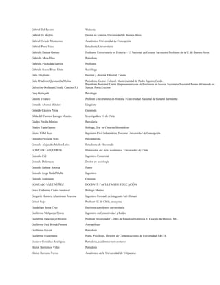 Gabriel Del Favero                       Videasta

Gabriel Di Meglio                        Doctor en historia, Universidad de Buenos Aires
Gabriel Oviedo Montecino                 Académico Universidad de Concepción

Gabriel Pinto Veas                       Estudiante Universitario

Gabriela Daiana Gomes                    Profesora Universitaria en Historia – U. Nacional de General Sarmiento Profesora de la U. de Buenos Aires

Gabriela Meza Díaz                       Periodista
Gabriela Pischedda Larraín               Profesora

Gabriela Rocío Rivas Ureta               Socióloga

Galo Ghigliotto                          Escritor y director Editorial Cuneta,

Galo Wladimir Quintanilla Molina         Periodista. Gestor Cultural. Municipalidad de Pedro Aguirre Cerda.
                                         Presidente Nacional Unión Hispanoamericana de Escritores en Suecia. Secretario Nacional Poetas del mundo en
Galvarino Orellana (Freddy Cancino S.)   Suecia, Poeta/Escritor

Gary Arriagada                           Psicólogo
Gastón Vivanco                           Profesor Universitario en Historia - Universidad Nacional de General Sarmiento

Gerardo Alvarez Méndez                   Lingüista

Gerardo Cáceres Perea                    Guionista
Gilda del Carmen Luongo Morales          Investigadora U. de Chile
Gladys Peralta Merino                    Parvularia

Gladys Tapia Opazo                       Bióloga, Dra. en Ciencias Biomédicas

Gloria Vidal Saez                        Ingeniera Civil Informática, Docente Universidad de Concepción

Gonzalez Viviana Nora                    Psicoanalista,

Gonzalo Alejandro Muñoz Leiva            Estudiante de Doctorado
GONZALO ARQUEROS                         Historiador del Arte, académico Universidad de Chile
Gonzalo Cid                              Ingeniero Comercial

Gonzalo Delamaza                         Doctor en sociología

Gonzalo Ilabaca Astorga                  Pintor

Gonzalo Jorge Badal Mella                Ingeniero

Gonzalo Justiniano                       Cineasta

GONZALO SÁEZ NÚÑEZ                       DOCENTE FACULTAD DE EDUCACIÓN
Grace Catherine Castro Sandoval          Biólogo Marino

Gregorio Homero Altamirano Aravena       Ingeniero Forestal; ex integrante Inti illimani

Grinor Rojo                              Profesor U. de Chile, ensayista
Guadalupe Santa Cruz                     Escritora y profesora universitaria

Guillermo Melgarejo Flores               Ingeniero en Conectividad y Redes

Guillermo Palacios y Olivares            Profesor Investigador Centro de Estudios Históricos El Colegio de México, A.C.

Guillermo Paul Brinck Pinsent            Antropólogo

Guillermo Ravest                         Periodista
Guillermo Riedemann                      Poeta, Psicólogo, Director de Comunicaciones de Universidad ARCIS

Gustavo González Rodríguez               Periodista, académico universitario

Héctor Barrientos Villar                 Periodista

Héctor Berroeta Torres                   Académico de la Universidad de Valparaíso
 