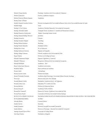 Roberto Chiang Sánchez              Psicólogo, Académico de la Universidad de Valparaíso

Roberto Echavarren                  Escritor y académico uruguayo
Roberto Francisco Merino Jorquera   Académico

Rodney James A Palmer

Rodolfo Eduardo González Lebrero    Docente-investigador de la Universidad de Buenos Aires y de la Universidad Nacional de Luján.

Rodolfo Pulgar                      Actor
Rodrigo A. Cea Córdova              Académico, Facultad Educación, Universidad de Concepción

Rodrigo Ahumada Cabello             Trabajador Social, Académico U. Academia de Humanismo Cristiano

Rodrigo Chamorro Oschilewsky        Médico. Neurólogo Infanto Juvenil.

Rodrigo Eduardo Hidalgo Moscoso     periodista

Rodrigo Goncalves                   Cineasta
Rodrigo González Holgado            Sociólogo

Rodrigo Molina Gutiérrez            Sociólogo

Rodrigo Peralta Monardes            Diseñador Gráfico

Rodrigo Roco Fossa                  Dr. en Educación
Rodrigo Sanhueza Contreras          Magíster en Geografía

Rodrigo Zúñiga Contreras            Filósofo, académico de la Universidad de Chile
Roger Chartier                      Profesor en el Collège de France

Rolando Chateauneuf Deglin          Ingeniero Agrónomo y Comercial

Rolando P. Montoya                  Bioquímico, Profesor de la Universidad de Concepción.
Rolando Rebolledo                   Académico      PUC

Rosa Cristina Gaete Moscoso         Académica universitaria
Rosabetty Muñoz                     Poeta, profesora de Castellano
Rosana Guber                        Antropóloga.

Rosario Carcuro Leone               Profesora de Estado

Rosario Fernández Ossandón          Académica depto Sociología, Universidad Alberto Hurtado Socióloga
Roser Fort                          Directora del Centro Arte Alameda
Rossana Bastías Castillo            Diseñadora, Académica de la U. de Valparaíso

Rossana Godoy Lenz                  Educadora, P.U. Católica de Chile

Roxana Martínez                     Profesora de Educación Básica

Roxana Orrego R                     Académica FAHU-USACH
Roxana Pey Tumanoff                 Doctora en Ciencias, Académica Universidad de Chile

Roxana Pizarro Ruedi                Licenciada en Historia, Universidad Católica Santiago

RUTH LUCILA PEREZ VILLEGAS          MATRONA ESPECIALISTA EN PERINATOLOGIA MAGISTER EN EDUCACIÓN U. DE CONCEPCIÓN

RUTH ZORONDO MORA                   ACTRIZ

Salvador Muñoz                      Cientista Político

Sandra Cancino                      Secretaria

Sandra Fernández                    Profesora Asociada Universidad Concepción

Sandra Saldivia                     Doctora en Psicología     Docente Universidad de Concepción

Santiago Nicanor Oyarzo Pérez       Licenciado en Trabajo Social

Sara Rojas Fuentes                  Diseñadora y fotógrafa
 