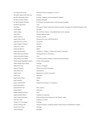 Ana María Cerda Taverne                Profesora de Historia, Geografía y Ed. Cívica

Ana Isabel Catalina Uribe Echeverría   Periodista
Ana María Bacigalupo Falcón            Psicóloga, Académica de la Universidad de Valparaíso

Ana María Cisterna Espinoza            Estudiante Pedagogía

Ana María Gallardo Hernández           Ex-Profesora Universidad de Playa Ancha (actualmente jubilada)

Ana María López Rozas                  Actriz
Ana Pizarro                            Doctorado en Estudios Americanos Instituto de Estudios Avanzados Universidad de Santiago de Chile

Ana Rodríguez                          Periodista

Andrea Andújar                         Dra. en Historia, Docente Universidad de Buenos Aires, Argentina

Andrea ISLA                            Estudiante Bibliotecología

Andrea Jeftanovic                      Escritora y docente
Andrea Lodeiro Encina                  Directora de la revista AAINTELIGENCIA

Andrea Paz Caro Corvalan               Comerciante

Andrea Pellegrin Friedmann             Periodista

Andrea Rossi cordero                   Socióloga
Andrea San Martín P                    Médico

Andrea Seelenfreund H.                 Académica U. Academia        Humanismo Cristiano/ Arqueóloga
Andrea Slachevsky Chonchol             Neuróloga doctora en neurociencias

Andrea Zuckermann Echague              Actriz

Andrés Alfonso Nilo Zepeda             Licenciado en Historia. Master© en Historia del mundo hispánico
Andrés Eduardo Brignardello Valdivia   Escritor y Documentalista

Andrés Eduardo Pascal Allende          Sociólogo
Andrés Florit Cento                    Escritor e investigador
Andrés M. Regalsky                     Profesor universitario-investigador

Andres Meza Lorca                      Administrativo

Andrés Varela                          Ingeniero Civil, profesor universitario
Andrés Vera                            Empresario
Angel Concha Caldera                   Jubilado

Ángel Villalobos                       Editor

Ángela Arancibia Parra                 Estudiante de Psicología, U. de Valparaíso

Ángela Barraza Risso
Ángela Montero Neira                   Poeta, escultora

Angelica Illanes                       Historiadora

Angélica María Rivera Pérez            Actriz

Angelica Mendez Poblete                Estudiante de Arquitectura

Anita González Bustamante              Profesora/Doctoranda en Educación UAM, Madrid, España

Anita Soto Cortés                      Académica U de Chile

Anselmo F. D. Asun Salazar             Psicólogo

Antonia Echenique Celis                Profesora de Historia y Geografía, jubilada Directora ejecutiva Jardín Botánico Chagual

Antonia García Castro                  Socióloga

Antonia Hernández                      Diseñadora
 
