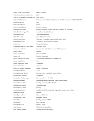 Carlos Cristóbal Young Downey          Médico Veterinario

Carlos Ernesto Altamirano Valenzuela   Editor
CARLOS FELIMER DEL VALLE ROJAS         PERIODISTA

Carlos Gabriel Guimarães               Historiador, Universidade Federal Fluminense, Brasil Ex-presidente da ABPHE (2005-2007)

Carlos Miranda Silva                   Poeta

Carlos Ortúzar Navarro                 Escritor
Carlos Ossandón Buljevic               Profesor universitario

Carlos Patricio Gonzalez               Profesor Universitario - London South Bank University- UK Arquitecto

Carlos René De la Vega Riffo           Artista Visual-Diseñador-Docente

Carlos Sanchez Soto                    Trabajador Independiente

Carlos Soto Román                      poeta, Chile/Estados Unidos
Carlos Teixeira da Silva               Historiador, Universidade Federal do Rio de Janeiro, Brasil

Carlos Verdugo Cerna                   Académico de la Universidad de Valparaíso

Carmen Aros.                           Coreógrafa e intérprete

CARMEN B. MORALES DELGADO              Trabajadora social
Carmen Carrasco Berríos                Secretaria, Escuela de Medicina, Universidad de Valparaíso

Carmen Castillo                        Cineasta
Carmen Figueroa Salas                  Educadora, jubilada

Carmen Fulle                           Fotógrafa, artista visual

Carmen Gloria Acevedo Pierart          Académica UNIVERSIDAD DE CONCEPCION
Carmen Gloria Berríos                  Poeta

Carmen Gloria Godoy Ramos              Antropóloga
Carmen Hertz Cadiz                     Abogada
Carmen Paz González Bustamante         Pianista y compositora

Carola Serrano Ilabaca                 Actriz

Carolina Benavente Morales             Escritora, artista y académica U. Austral de Chile
Carolina Franch Maggiolo               Antropóloga
Carolina González Undurraga,           Historiadora (Colmex - U. Chile),

Carolina Hevia Jordán                  Estudiante de Derecho (Universidad Alberto Hurtado, 3er año)

Carolina Stefoni Espinoza              Socióloga. Universidad Alberto Hurtado

Carolina Tironi Fontaine               Artista audiovisual
Carolina Vargas Vergara                Psicóloga

Carolina Vega Ramírez                  Periodista (U ARCIS), estudiante de Magíster Universidad Austral de Chile

Catalina Silva García                  Profesora

Cecilia Espinoza Nissim                Educadora de Párvulos

Cecilia Moltedo Cataño                 Orientadora Familiar

Cecilia Olmos                          Politóloga, experta en DDHH

Cecilia Palma                          Poeta y escritora.

Cecilia Valdés Ureta                   Docente y cesante

Celia Almeida                          Médica Rio de Janeiro, Brasil

Cesar Trabucco Swaneck                 Sociólogo, profesor universitario
 