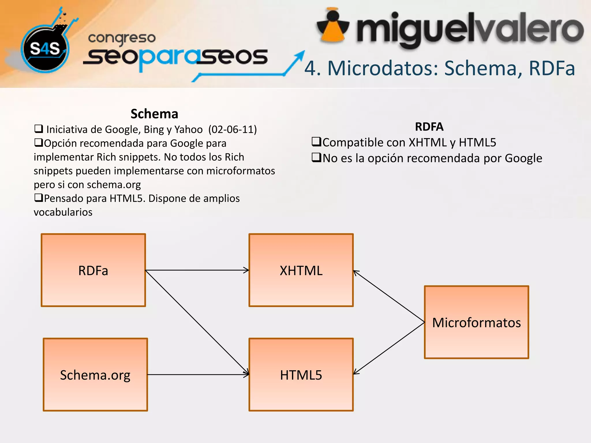 4. Microdatos: Schema, RDFa
                  Schema
 Iniciativa de Google, Bing y Yahoo (02-06-11)                         RDFA
Opción recomendada para Google para                 Compatible con XHTML y HTML5
implementar Rich snippets. No todos los Rich         No es la opción recomendada por Google
snippets pueden implementarse con microformatos
pero si con schema.org
Pensado para HTML5. Dispone de amplios
vocabularios




        RDFa                                      XHTML


                                                                         Microformatos


     Schema.org                                   HTML5
 