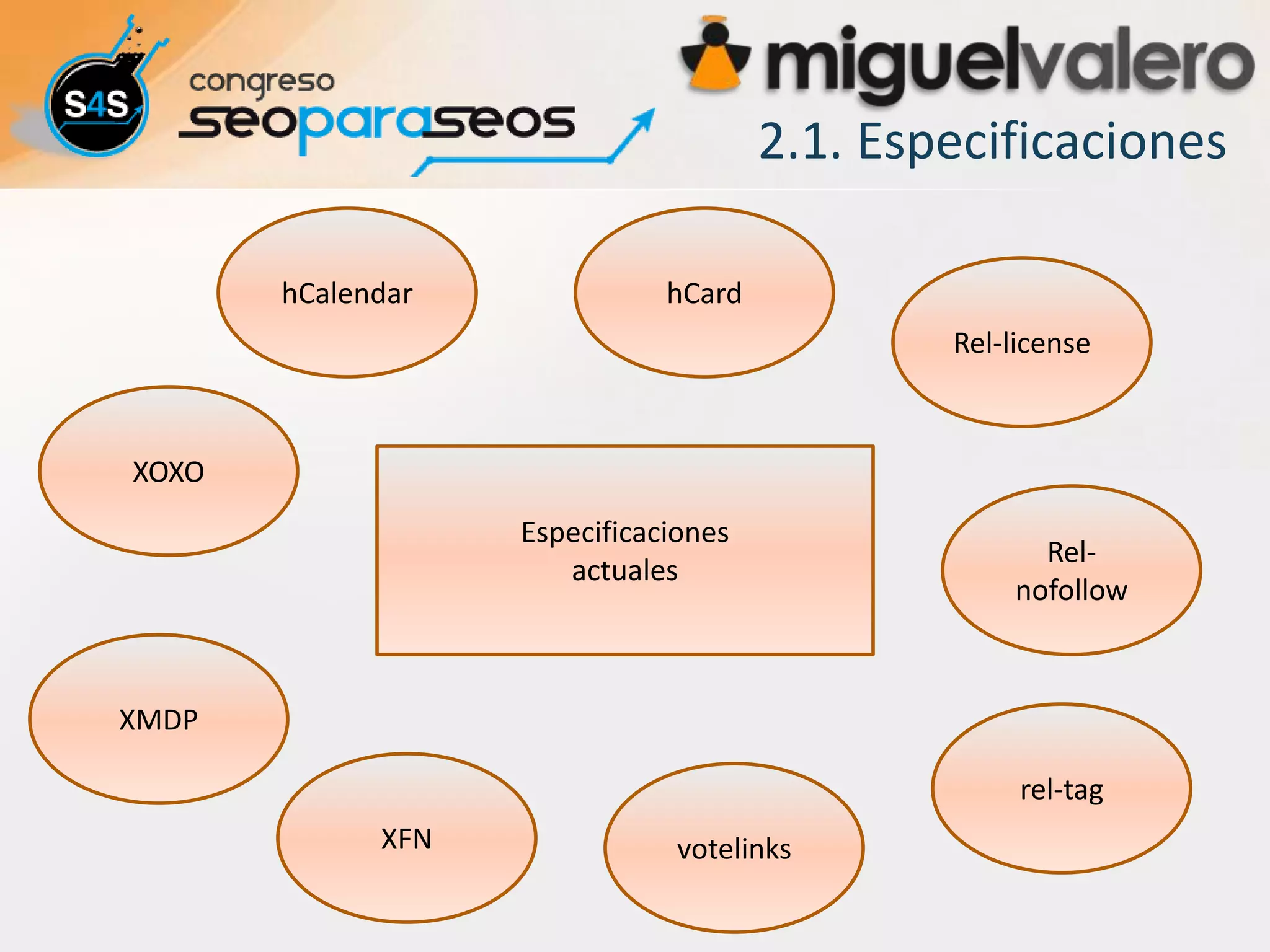 2.1. Especificaciones

       hCalendar              hCard
                                              Rel-license



XOXO
                   Especificaciones
                                                    Rel-
                      actuales
                                                  nofollow



XMDP

                                                   rel-tag
             XFN              votelinks
 