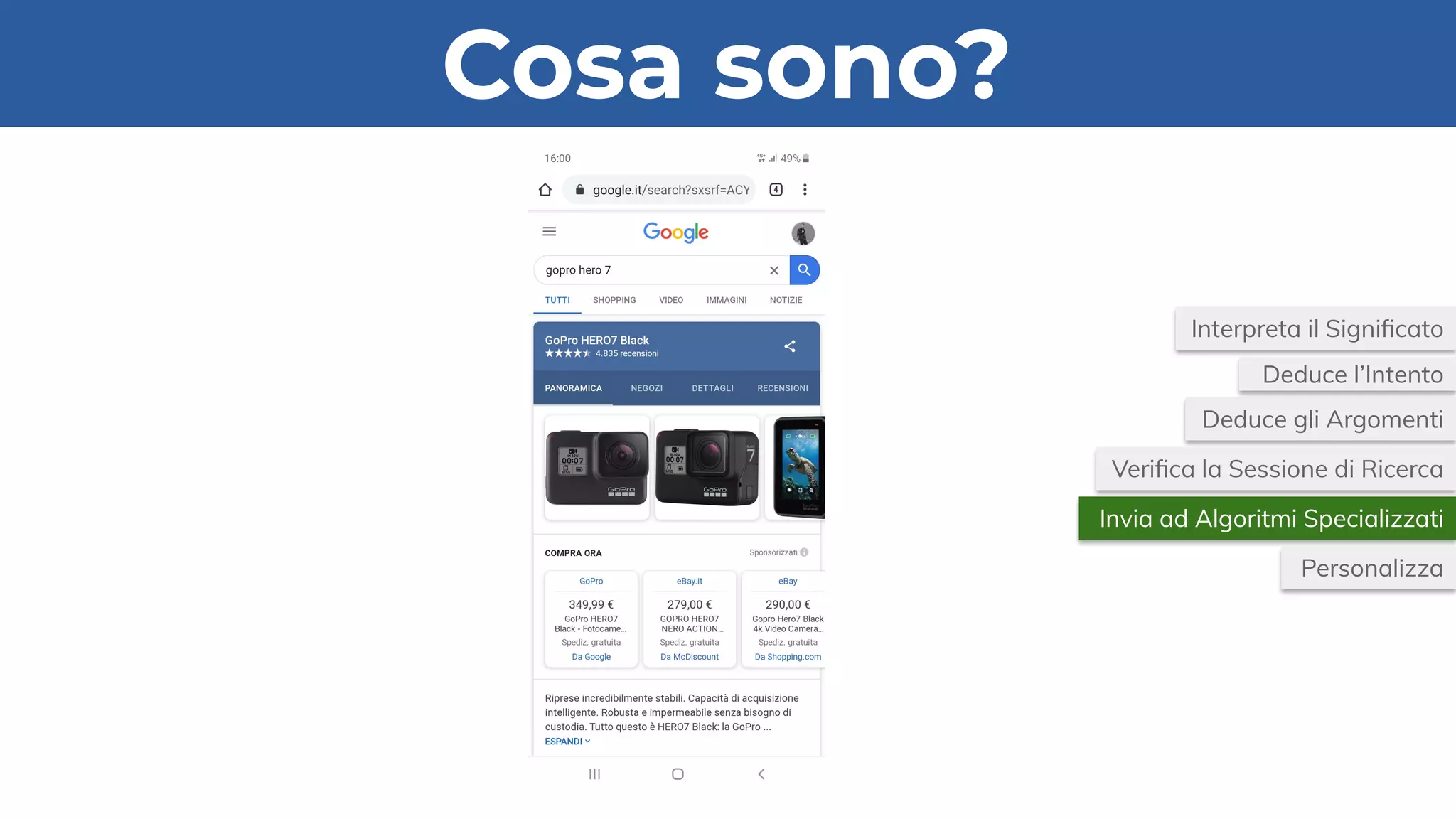 Cosa sono?
Interpreta il Signiﬁcato
Deduce gli Argomenti
Invia ad Algoritmi Specializzati
Personalizza
Deduce l’Intento
Veriﬁca la Sessione di Ricerca
 