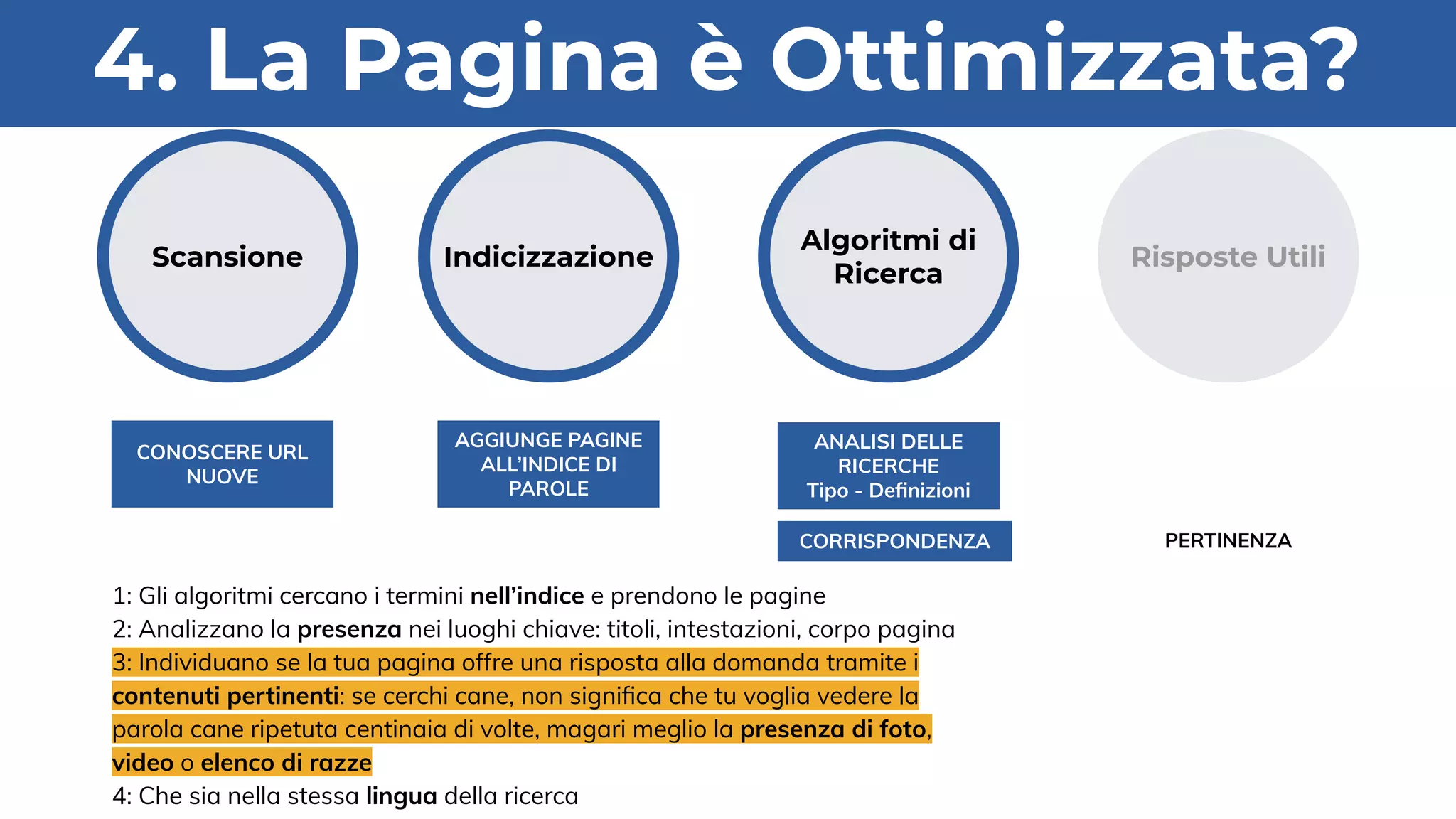 CONOSCERE URL
NUOVE
1: Gli algoritmi cercano i termini nell’indice e prendono le pagine
2: Analizzano la presenza nei luoghi chiave: titoli, intestazioni, corpo pagina
3: Individuano se la tua pagina offre una risposta alla domanda tramite i
contenuti pertinenti: se cerchi cane, non signiﬁca che tu voglia vedere la
parola cane ripetuta centinaia di volte, magari meglio la presenza di foto,
video o elenco di razze
4: Che sia nella stessa lingua della ricerca
AGGIUNGE PAGINE
ALL’INDICE DI
PAROLE
ANALISI DELLE
RICERCHE
Tipo - Deﬁnizioni
CORRISPONDENZA PERTINENZA
Scansione Indicizzazione
Algoritmi di
Ricerca
Risposte Utili
4. La Pagina è Ottimizzata?
 
