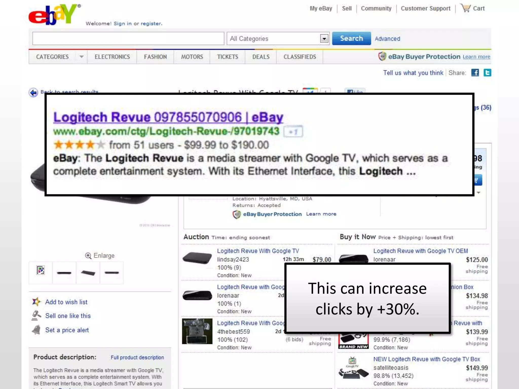 This can increase
 clicks by +30%.
 