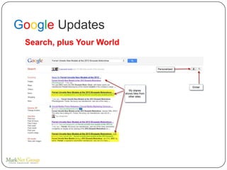 Google Updates
 Search, plus Your World
 