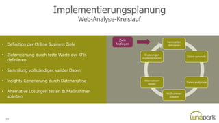 Implementierungsplanung
Web-Analyse-Kreislauf
• Definition der Online Business Ziele
• Zielerreichung durch feste Werte der KPIs
definieren
• Sammlung vollständiger, valider Daten
• Insights-Generierung durch Datenanalyse
• Alternative Lösungen testen & Maßnahmen
ableiten
• Fundierte Änderungen anstoßen
Kennzahlen
definieren
Daten sammeln
Daten analysiere
Maßnahmen
ableiten
Alternativen
testen
Änderungen
implementieren
Ziele
festlegen
20
 