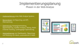 Implementierungsplanung
Phasen in der Web-Analyse
• Implementierung eines Web Analyse Systems
• Basisanalysen mit Reporting und KPI-
Überwachung
• Optimierung: Kampagnentracking,
Segmentierung, Quellen-Analyse, Testing, Multi-
Channel-Tracking, Landingpage-Optimierung
• Automatisierung von Dashboards / Reportings
und Nutzung von Alerts, automatische E-Mails
• Integration div. Datenquellen, wie SEO, CRM…
22
 