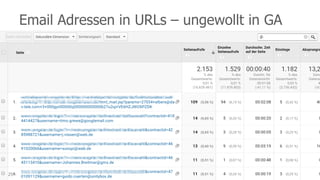 Email Adressen in URLs – ungewollt in GA
25
 