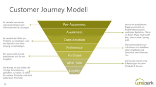 Customer Journey Modell
Pre-Awareness
Awareness
Consideration
Preference
Purchase
After-Sale
Loyalty
Es besteht kein akuter,
relevanter Bedarf nach
Informationen & Lösungen.
Durch ein auslösendes
Ereignis entsteht ein
Problembewusstsein
und/oder Bedürfnis. Oft ist
in dieser Phase noch nicht
klar, dass es eine Lösung
gibt.
Es besteht der Wille, ein
Problem zu beseitigen oder
ein Bedürfnis mit einer
Lösung zu befriedigen.
Der potenzielle Kunde
informiert sich detailliert
über Angebote und
bestimmt sein Relevant-
Set.
Der potenzielle Kunde
entscheidet sich für ein
Angebot.
Der Kunde macht erste
Erfahrungen mit dem
Produkt & Service.
Der Kunde ist sich sicher, die
richtige Entscheidung
getroffen zu haben, ist offen
für weitere Produkte und wird
selbst zum Promoter
30
 