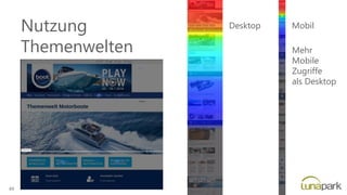 Nutzung
Themenwelten
Desktop Mobil
Mehr
Mobile
Zugriffe
als Desktop
49
 