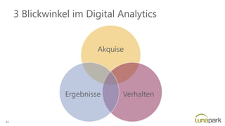 3 Blickwinkel im Digital Analytics
Akquise
VerhaltenErgebnisse
61
 
