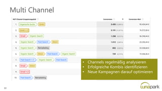 Multi Channel
• Channels regelmäßig analysieren
• Erfolgreiche Kombis identifizieren
• Neue Kampagnen darauf optimieren
80
 