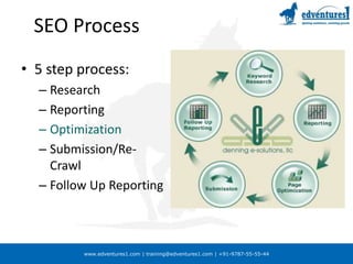 SEO Process5 step process:ResearchReportingOptimizationSubmission/Re-CrawlFollow Up Reporting