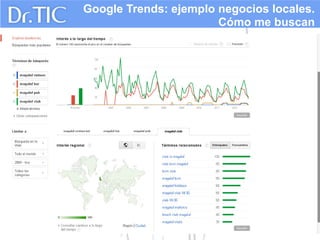 Google Trends: ejemplo negocios locales.
Cómo me buscan

 