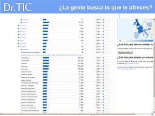 ¿La gente busca lo que le ofreces?

 