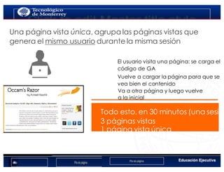 < Google Analyticswww.isdi.es
12
PÁGINAS VISTAS ÚNICAS
Una página vista única, agrupa las páginas vistas que
genera el mismo usuario durante la misma sesión
El usuario visita una página: se carga el
código de GA
Vuelve a cargar la página para que se
vea bien el contenido
Va a otra página y luego vuelve
a la inicial
Todo esto, en 30 minutos (una sesión
3 páginas vistas
1 página vista única
 