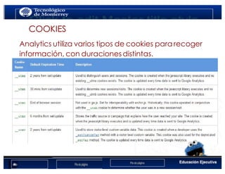 < Google Analyticswww.isdi.es
15
COOKIES
Analytics utiliza varios tipos de cookies para recoger
información, con duraciones distintas.
 