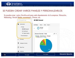 < Google Analyticswww.isdi.es
20
SE PUEDEN CREAR VARIOS PANELES Y PERSONALIZARLOS
Se pueden crear varios Dashboards para cada departamento de la empresa: Dirección,
Marketing, Social Media, ecommerce, Prensa, etc.
 