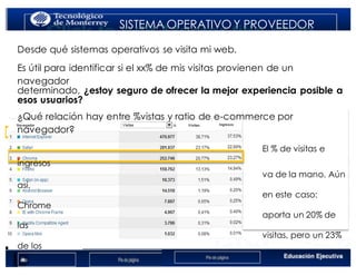 < Google Analyticswww.isdi.es
SISTEMA OPERATIVO Y PROVEEDOR
Desde qué sistemas operativos se visita mi web.
Es útil para identificar si el xx% de mis visitas provienen de un
navegador
determinado, ¿estoy seguro de ofrecer la mejor experiencia posible a
esos usuarios?
¿Qué relación hay entre %vistas y ratio de e-commerce por
navegador?
El % de visitas e
ingresos
va de la mano. Aún
así,
en este caso:
Chrome
aporta un 20% de
las
visitas, pero un 23%
de los
ingresos
 