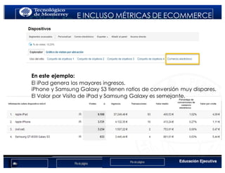 < Google Analyticswww.isdi.es
26
E INCLUSO MÉTRICAS DE ECOMMERCE
En este ejemplo:
El iPad genera los mayores ingresos.
iPhone y Samsung Galaxy S3 tienen ratios de conversión muy dispares.
El Valor por Visita de iPad y Samsung Galaxy es semejante.
 