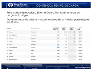 < Google Analyticswww.isdi.es
CONTENIDO: TIEMPO DE CARGA
Para cada Navegador y Sistema Operativo, cuánto tarda en
cargarse la página.
Observar tasas de rebote muy por encima de la media, para mejorar
resultados.
 