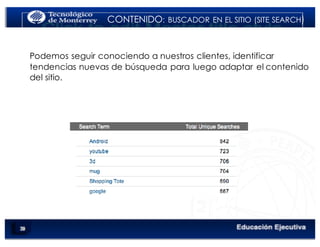 < Google Analyticswww.isdi.es
CONTENIDO: BUSCADOR EN EL SITIO (SITE SEARCH)
Podemos seguir conociendo a nuestros clientes, identificar
tendencias nuevas de búsqueda para luego adaptar el contenido
del sitio.
 