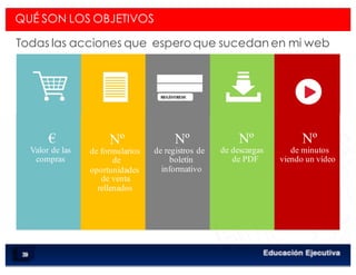< Google Analyticswww.isdi.es 36
€
Valor de las
compras
Nº
de formularios
de
oportunidades
de venta
rellenados
Nº
de registros de
boletín
informativo
Nº
de descargas
de PDF
Nº
de minutos
viendo un vídeo
REGÍSTRESE
QUÉ SON LOS OBJETIVOS
Todas las acciones que espero que sucedan en mi web
 