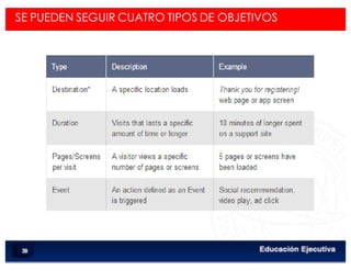 < Google Analyticswww.isdi.es
SE PUEDEN SEGUIR CUATRO TIPOS DE OBJETIVOS
37
 