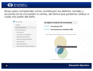 < Google Analyticswww.isdi.es
MULTI CHANNEL FUNNELS (MCF)
Sirven para comprender cómo contribuyen los distintos canales y
acciones en la conversión a ventas, de forma que podamos atribuir a
cada uno parte del éxito.
43
 
